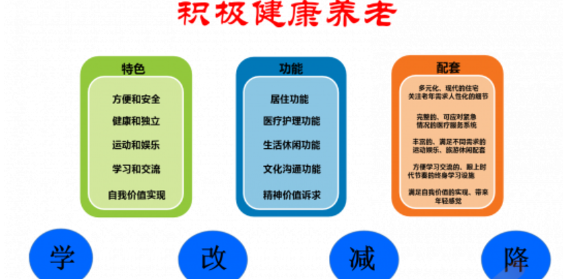 全新健康养老新生活方式