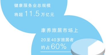 预计2025年中国健康市场将达到9.5万亿元 预计2025年中国健康市场将达到9.5万亿元